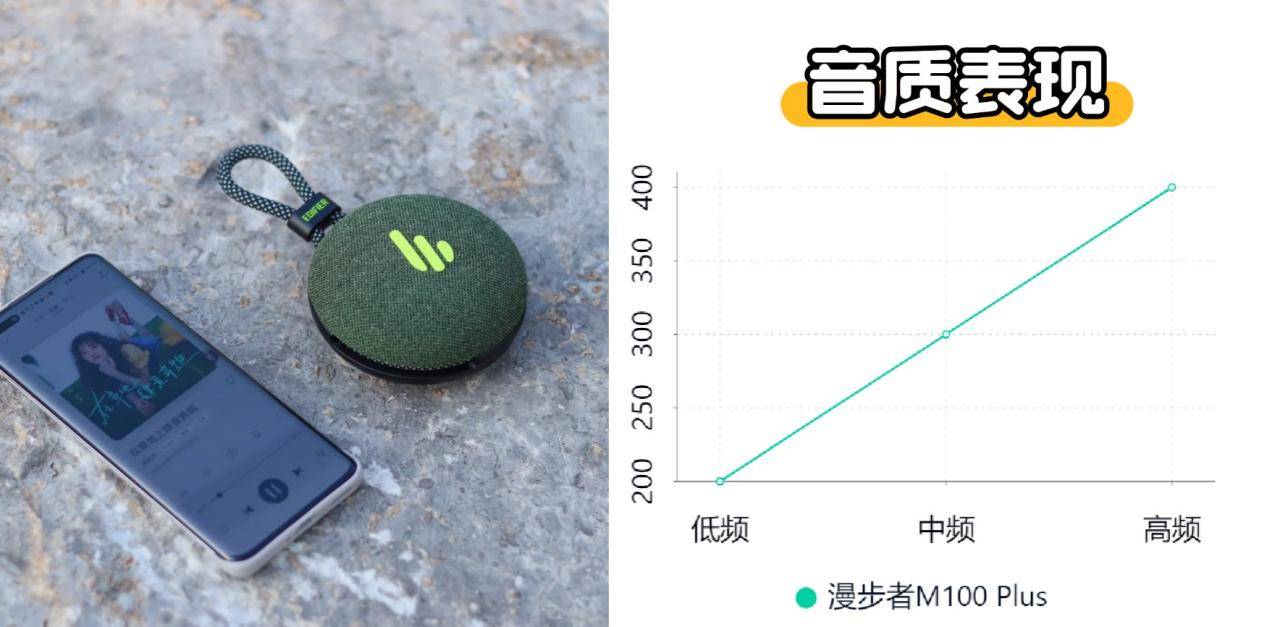 米、西圣、漫步者三大热销单品PK实测！凯发K8登录入口蓝牙音箱什么品牌好？小(图10)