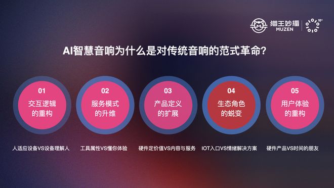 发 AI 智慧音响探索音响下一个时代k8凯发入口猫王妙播十周年创新行业首(图2)